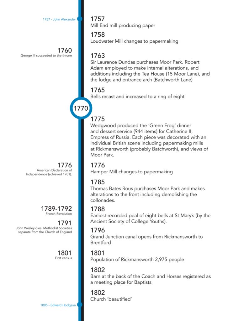 St Mary's 750 timeline - St Mary's Rickmansworth