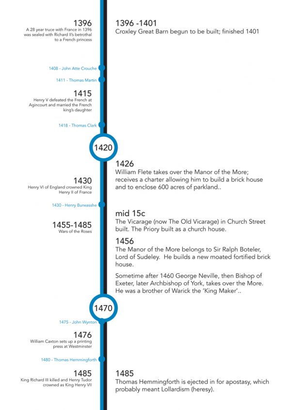 St Mary's 750 timeline - St Mary's Rickmansworth