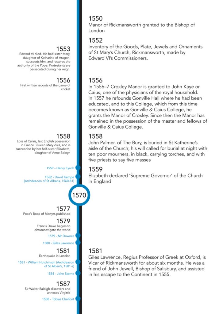 St Mary's 750 timeline - St Mary's Rickmansworth